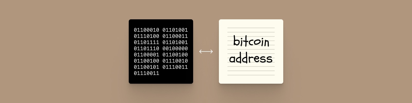 The word bitcoin address written in binary and plain text